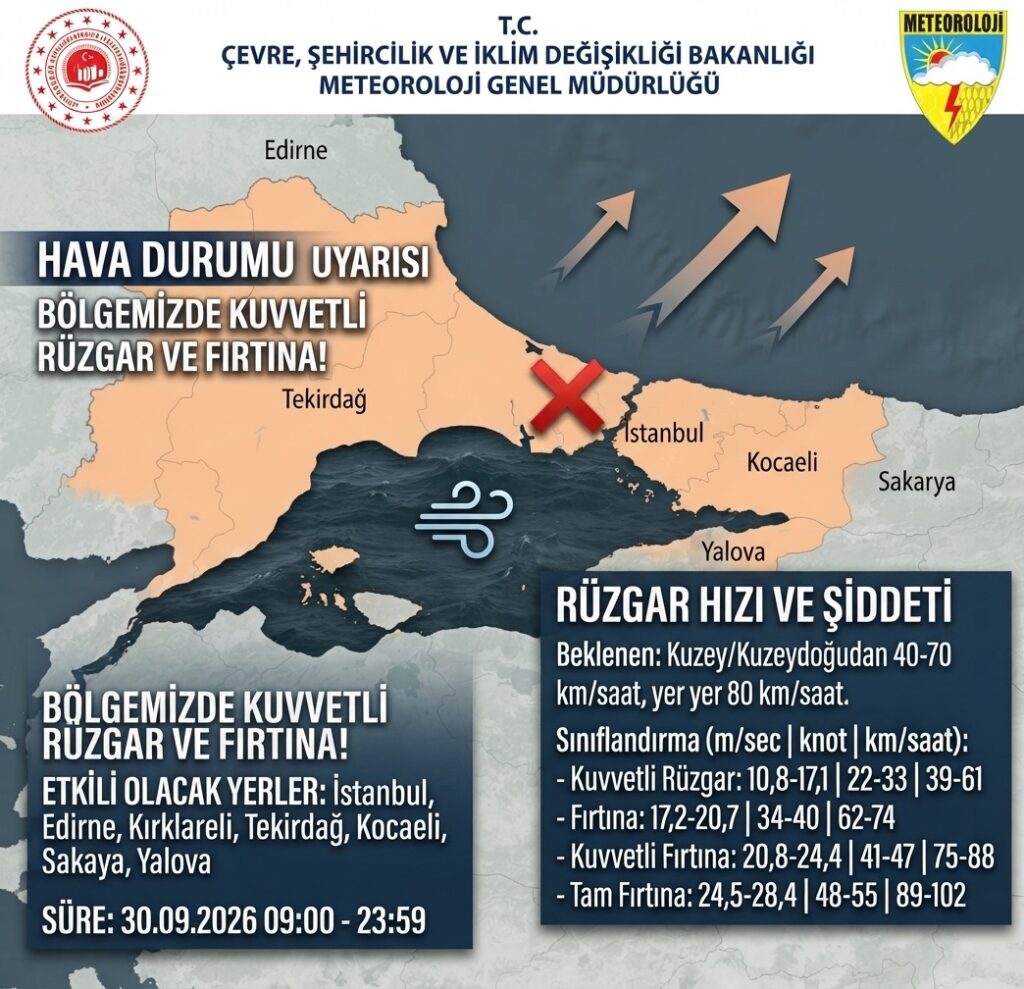 Trakya hava durumu, İstanbul fırtına uyarısı, Kırklareli rüzgar uyarısı, Meteoroloji 1. Bölge Müdürlüğü, Medya 39 haber, kuvvetli rüzgar, 30 Eylül hava durumu, çatı uçması uyarısı